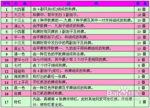 广东麻将规则图文解析