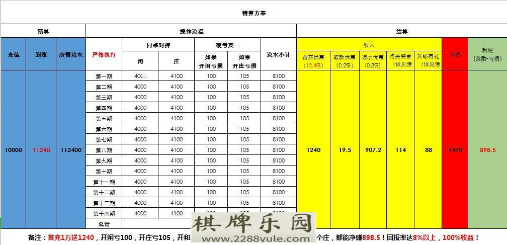 百家乐技巧方案刷水无损套利有不信则无免费百